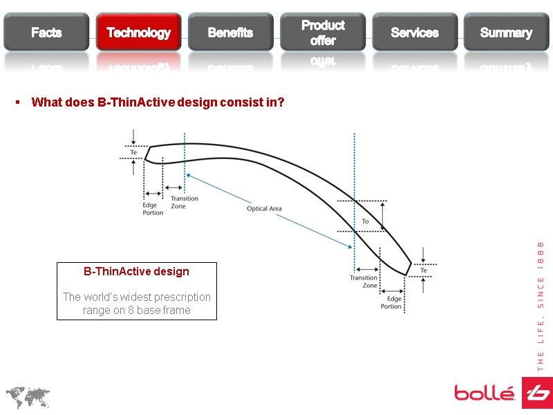 What does B-ThinActive design consist in? B-ThinActive design  The world’s widest prescription range